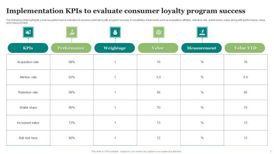 Consumer Loyalty Program Implementation Ppt PowerPoint Presentation Complete Deck With Slides