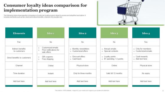 Consumer Loyalty Program Implementation Ppt PowerPoint Presentation Complete Deck With Slides