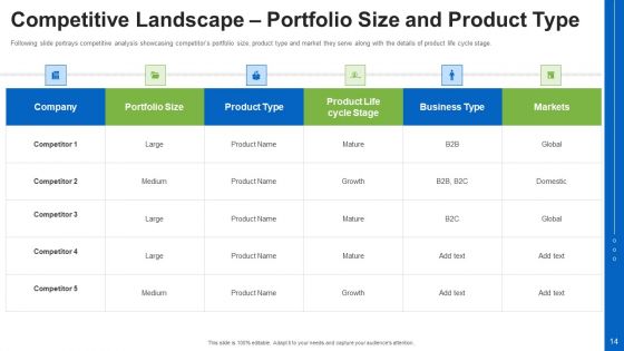 Consumer Packaged Goods Pitch Deck Ppt PowerPoint Presentation Complete With Slides