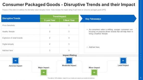 Consumer Packaged Goods Pitch Deck Ppt PowerPoint Presentation Complete With Slides