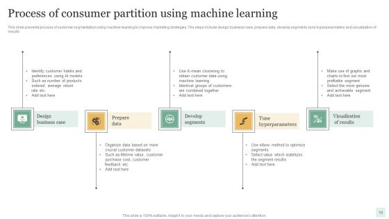 Consumer Partition Ppt PowerPoint Presentation Complete Deck With Slides