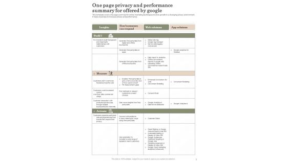Consumer Privacy And Performance Playbook Template