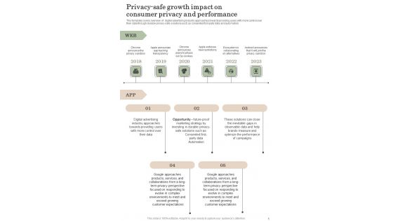 Consumer Privacy And Performance Playbook Template