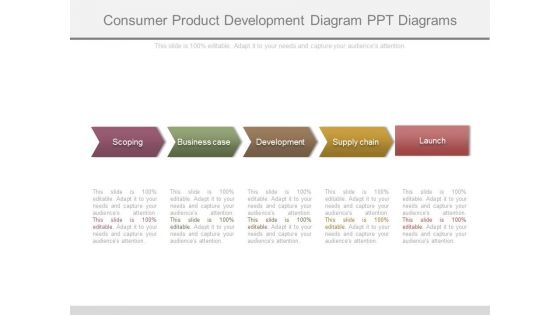 Consumer Product Development Diagram Ppt Diagrams Consumer Product Development Diagram Ppt Diagrams