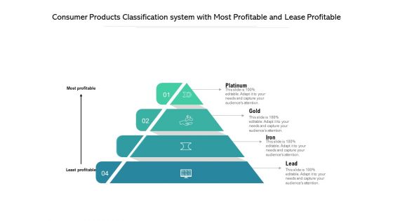 Consumer Products Classification System With Most Profitable And Lease Profitable Ppt PowerPoint Presentation Summary Deck PDF
