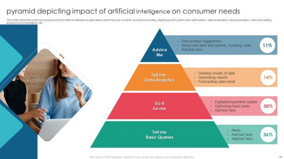 Consumer Pyramid Ppt PowerPoint Presentation Complete With Slides