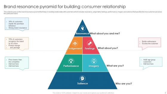 Consumer Pyramid Ppt PowerPoint Presentation Complete With Slides