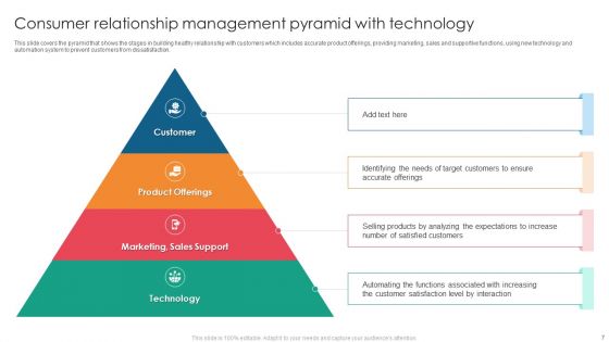 Consumer Pyramid Ppt PowerPoint Presentation Complete With Slides