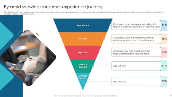 Consumer Pyramid Ppt PowerPoint Presentation Complete With Slides
