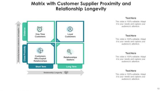 Consumer Relationship Grid Segment Business Ppt PowerPoint Presentation Complete Deck With Slides