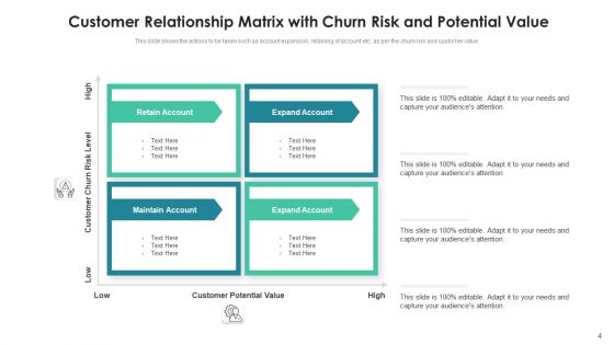 Consumer Relationship Grid Segment Business Ppt PowerPoint Presentation Complete Deck With Slides