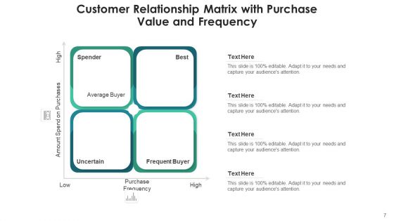 Consumer Relationship Grid Segment Business Ppt PowerPoint Presentation Complete Deck With Slides