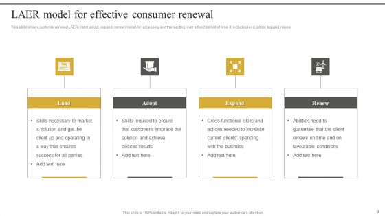 Consumer Renewal Ppt PowerPoint Presentation Complete Deck With Slides