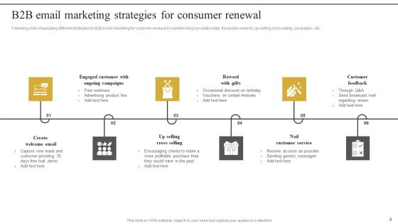 Consumer Renewal Ppt PowerPoint Presentation Complete Deck With Slides