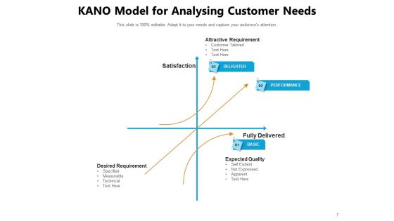 Consumer Requirement Customer Need Process Raw Data Satisfaction Ppt PowerPoint Presentation Complete Deck