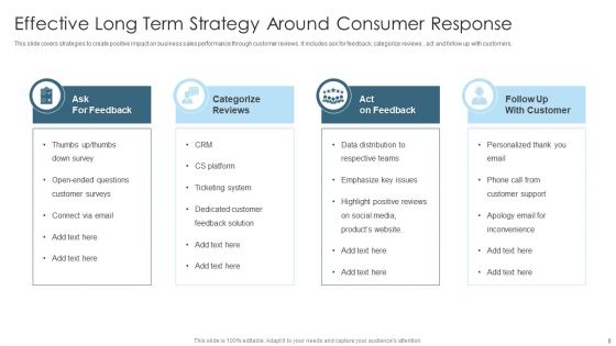 Consumer Response Strategy Ppt PowerPoint Presentation Complete With Slides