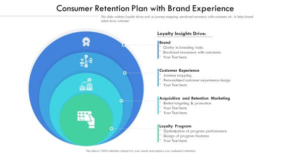 Consumer Retention Plan With Brand Experience Ppt PowerPoint Presentation Styles Ideas PDF