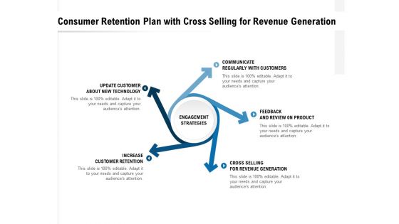 Consumer Retention Plan With Cross Selling For Revenue Generation Ppt PowerPoint Presentation Styles Example Introduction