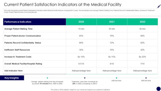Consumer Retention Techniques Current Patient Satisfaction Indicators At The Medical Topics PDF