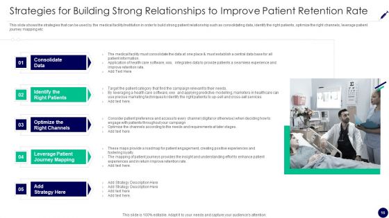 Consumer Retention Techniques In Medicare Ppt PowerPoint Presentation Complete Deck With Slides