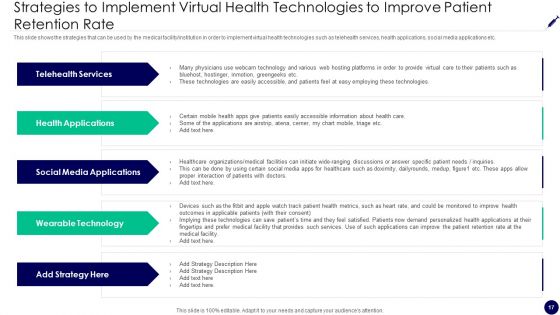 Consumer Retention Techniques In Medicare Ppt PowerPoint Presentation Complete Deck With Slides
