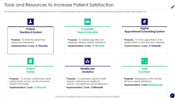 Consumer Retention Techniques In Medicare Ppt PowerPoint Presentation Complete Deck With Slides