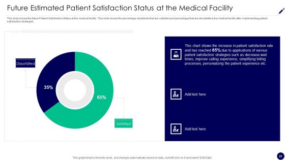 Consumer Retention Techniques In Medicare Ppt PowerPoint Presentation Complete Deck With Slides