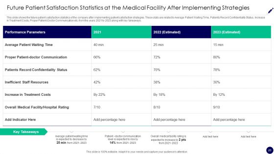 Consumer Retention Techniques In Medicare Ppt PowerPoint Presentation Complete Deck With Slides