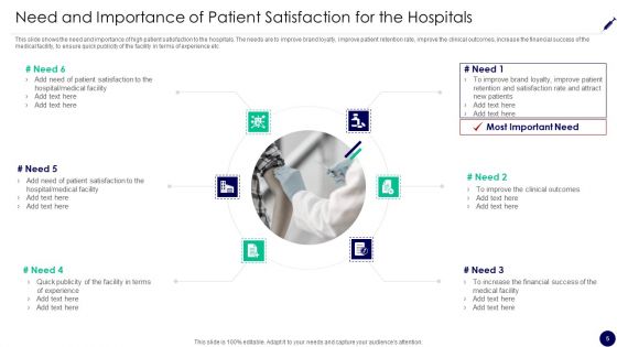 Consumer Retention Techniques In Medicare Ppt PowerPoint Presentation Complete Deck With Slides