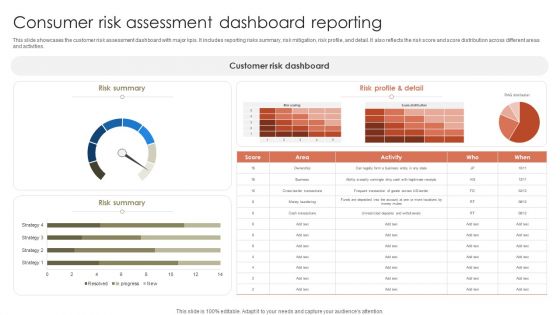 Consumer Risk Assessment Dashboard Reporting Ppt Layouts Ideas PDF