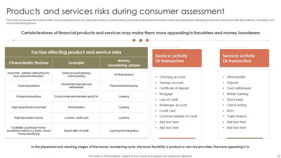 Consumer Risk Assessment Ppt PowerPoint Presentation Complete Deck With Slides