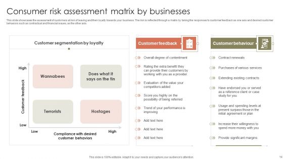 Consumer Risk Assessment Ppt PowerPoint Presentation Complete Deck With Slides