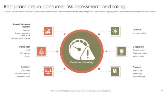 Consumer Risk Assessment Ppt PowerPoint Presentation Complete Deck With Slides
