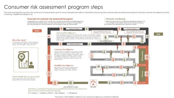 Consumer Risk Assessment Program Steps Ppt Pictures Show PDF Consumer Risk Assessment Program Steps Ppt Pictures Show PDF