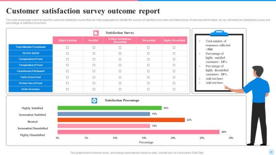 Consumer Satisfaction Survey Outcome Ppt PowerPoint Presentation Complete With Slides
