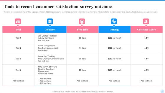 Consumer Satisfaction Survey Outcome Ppt PowerPoint Presentation Complete With Slides