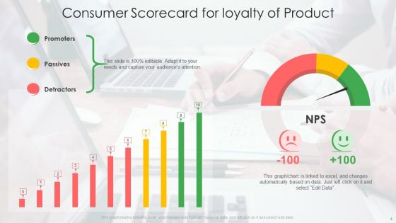 Consumer Scorecard Ppt PowerPoint Presentation Complete With Slides