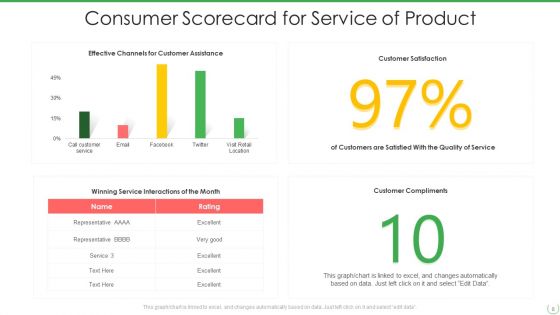 Consumer Scorecard Ppt PowerPoint Presentation Complete With Slides