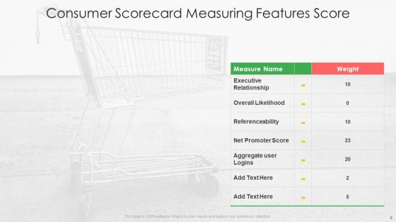 Consumer Scorecard Ppt PowerPoint Presentation Complete With Slides