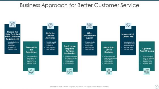 Consumer Service Approach Ppt PowerPoint Presentation Complete With Slides