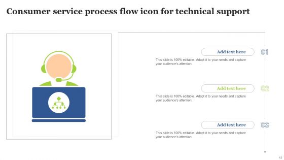Consumer Service Process Flowchart Ppt PowerPoint Presentation Complete Deck With Slides