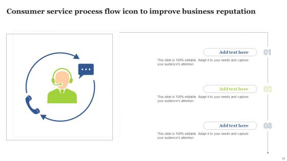 Consumer Service Process Flowchart Ppt PowerPoint Presentation Complete Deck With Slides