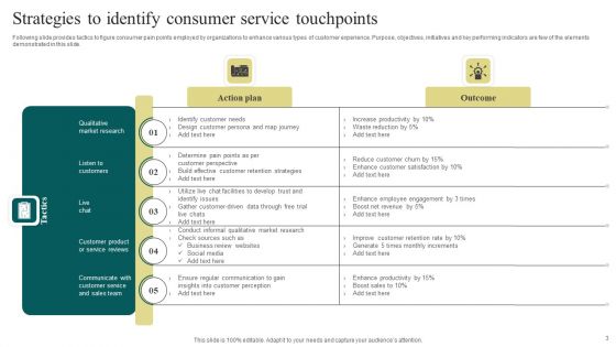 Consumer Service Touchpoints Ppt PowerPoint Presentation Complete Deck With Slides