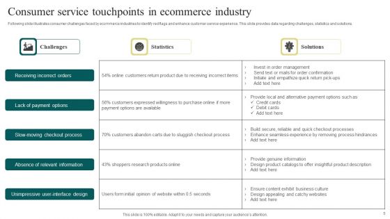 Consumer Service Touchpoints Ppt PowerPoint Presentation Complete Deck With Slides
