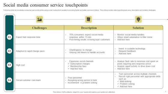 Consumer Service Touchpoints Ppt PowerPoint Presentation Complete Deck With Slides