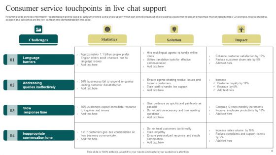 Consumer Service Touchpoints Ppt PowerPoint Presentation Complete Deck With Slides