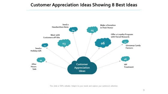 Consumer Software Strategy Social Media Ppt PowerPoint Presentation Complete Deck