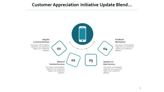Consumer Software Strategy Social Media Ppt PowerPoint Presentation Complete Deck