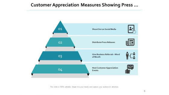 Consumer Software Strategy Social Media Ppt PowerPoint Presentation Complete Deck