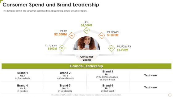 Consumer Spend And Brand Leadership Rules PDF
